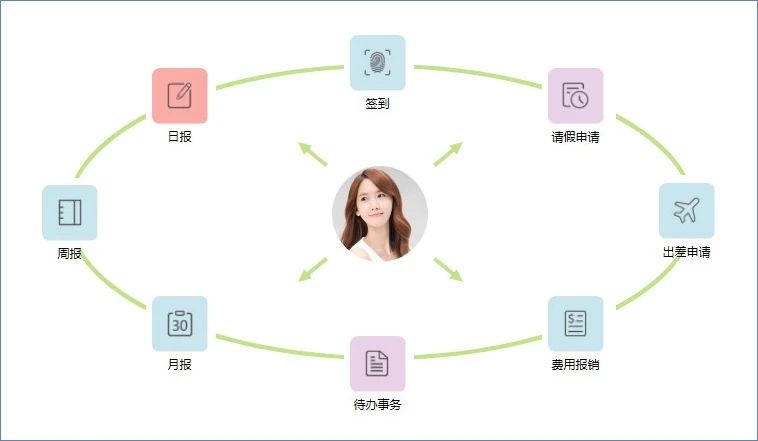 鹏为CRM 系统10.jpg