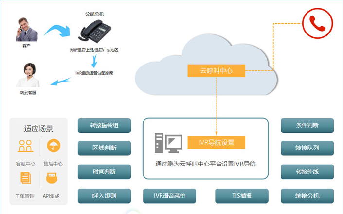 鹏为CRM服务管理6.jpg