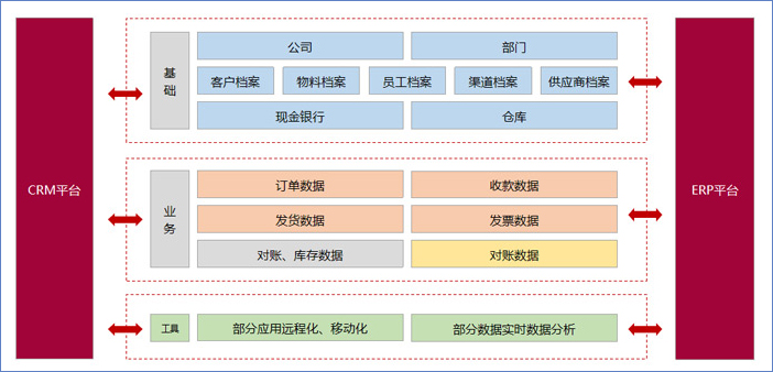 鹏为CRM财务管理5.jpg