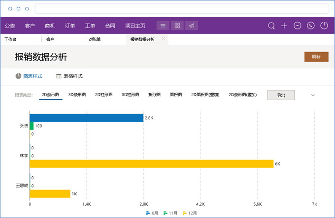 鹏为CRM财务管理6.jpg